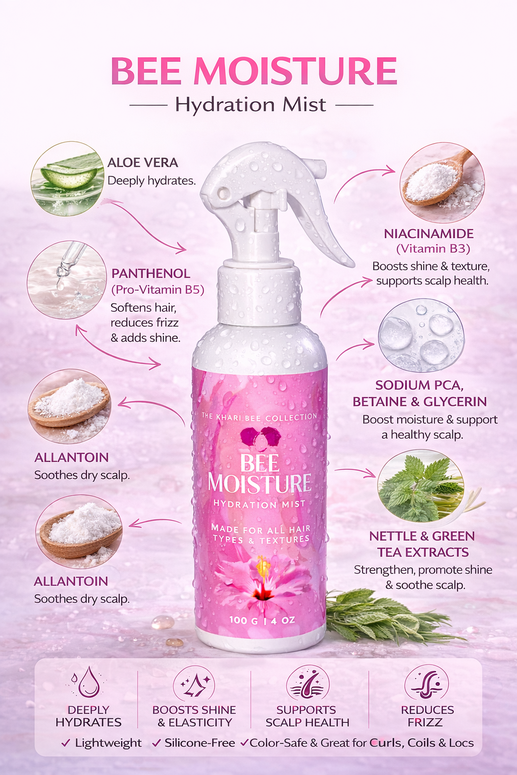 Bee Moisture Hydration Mist benefits graphic with key ingredients and product benefits